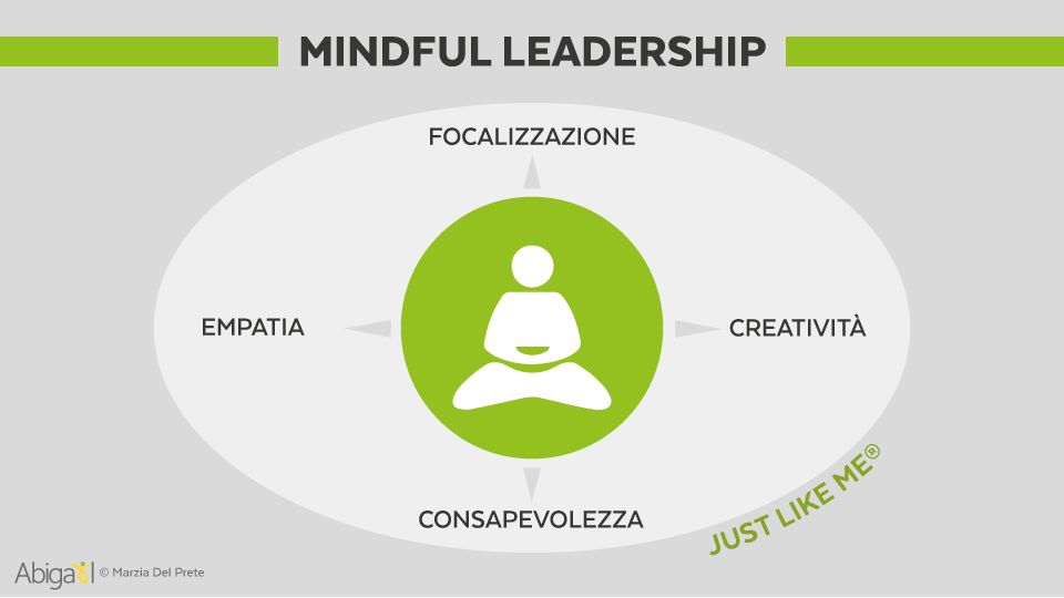 mindful-leadership-consapevolezza-empatia-creativita-focalizzazione-1